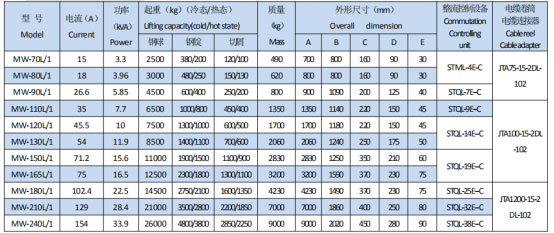 岳陽(yáng)起重電磁鐵銷售,電纜卷筒生產(chǎn),岳陽(yáng)通力電磁設(shè)備有限公司