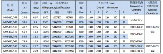 岳陽(yáng)起重電磁鐵銷售,電纜卷筒生產(chǎn),岳陽(yáng)通力電磁設(shè)備有限公司