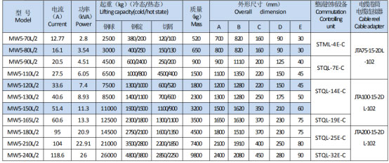 岳陽(yáng)起重電磁鐵銷售,電纜卷筒生產(chǎn),岳陽(yáng)通力電磁設(shè)備有限公司
