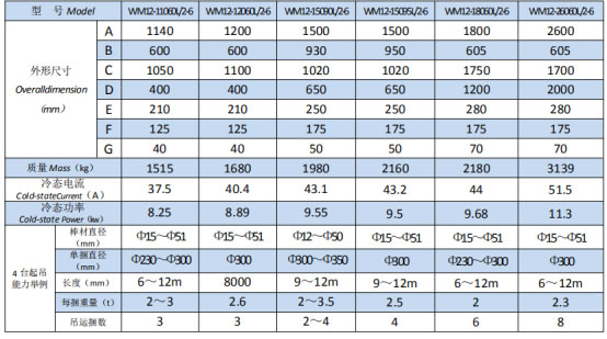 岳陽起重電磁鐵銷售,電纜卷筒生產(chǎn),岳陽通力電磁設(shè)備有限公司