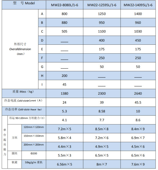 岳陽起重電磁鐵銷售,電纜卷筒生產(chǎn),岳陽通力電磁設(shè)備有限公司