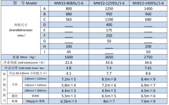 岳陽起重電磁鐵銷售,電纜卷筒生產(chǎn),岳陽通力電磁設(shè)備有限公司