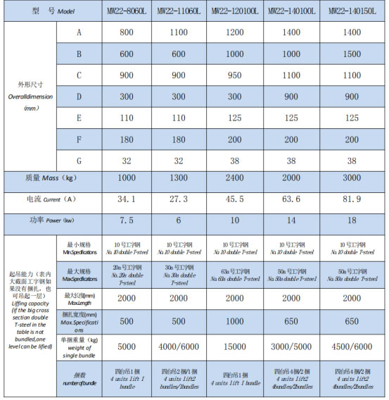 岳陽起重電磁鐵銷售,電纜卷筒生產(chǎn),岳陽通力電磁設(shè)備有限公司