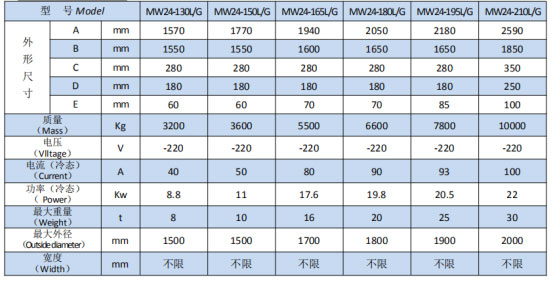 岳陽(yáng)起重電磁鐵銷售,電纜卷筒生產(chǎn),岳陽(yáng)通力電磁設(shè)備有限公司