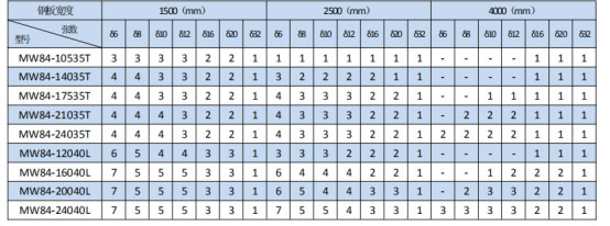 岳陽起重電磁鐵銷售,電纜卷筒生產(chǎn),岳陽通力電磁設(shè)備有限公司