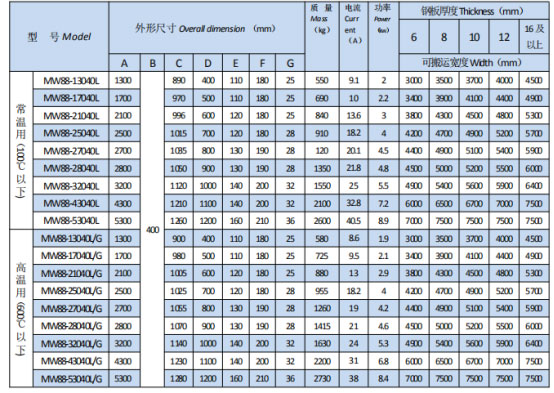 岳陽(yáng)起重電磁鐵銷(xiāo)售,電纜卷筒生產(chǎn),岳陽(yáng)通力電磁設(shè)備有限公司