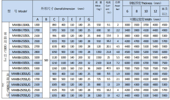 岳陽(yáng)起重電磁鐵銷(xiāo)售,電纜卷筒生產(chǎn),岳陽(yáng)通力電磁設(shè)備有限公司
