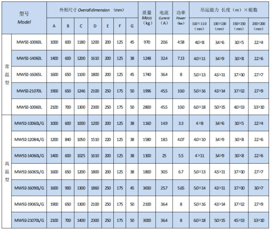 岳陽起重電磁鐵銷售,電纜卷筒生產(chǎn),岳陽通力電磁設(shè)備有限公司