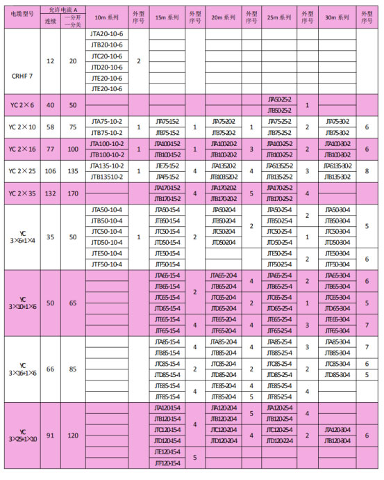 岳陽起重電磁鐵銷售,電纜卷筒生產(chǎn),岳陽通力電磁設(shè)備有限公司