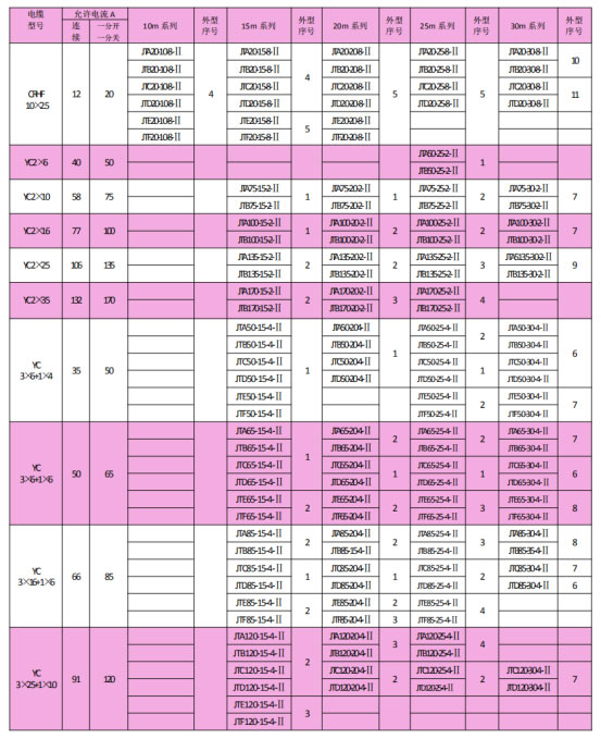 岳陽起重電磁鐵銷售,電纜卷筒生產(chǎn),岳陽通力電磁設備有限公司
