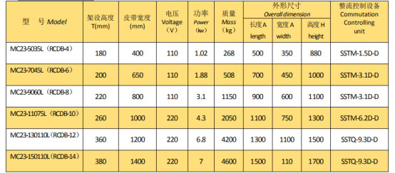 岳陽(yáng)起重電磁鐵銷售,電纜卷筒生產(chǎn),岳陽(yáng)通力電磁設(shè)備有限公司