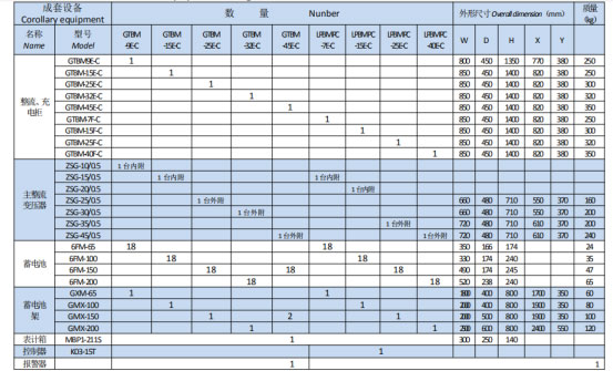 岳陽起重電磁鐵銷售,電纜卷筒生產(chǎn),岳陽通力電磁設(shè)備有限公司